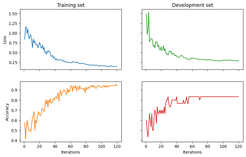 ../_images/examples_quantum-pipeline-jax_22_1.png