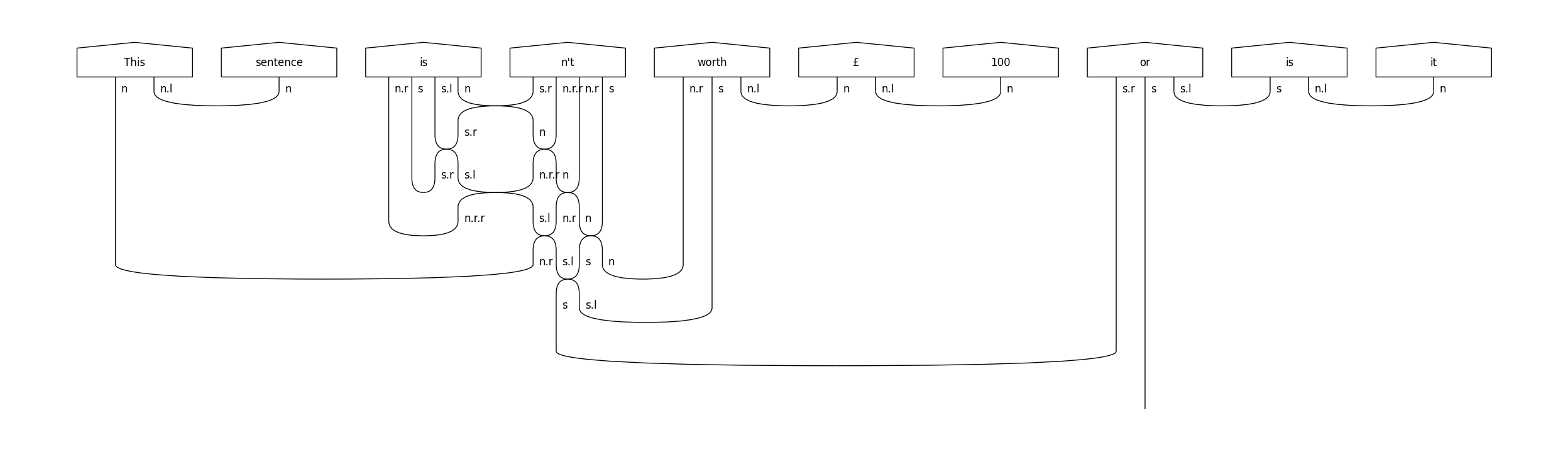 ../_images/examples_tokenisation_3_0.png