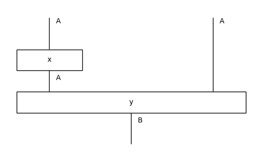 ../_images/tutorials_monoidal_13_1.png