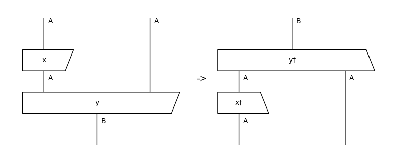 ../_images/tutorials_monoidal_17_1.png